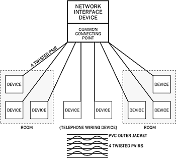 Star Network diagram